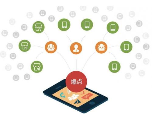 泰来为什么越来越多的企业通过软文营销来引流